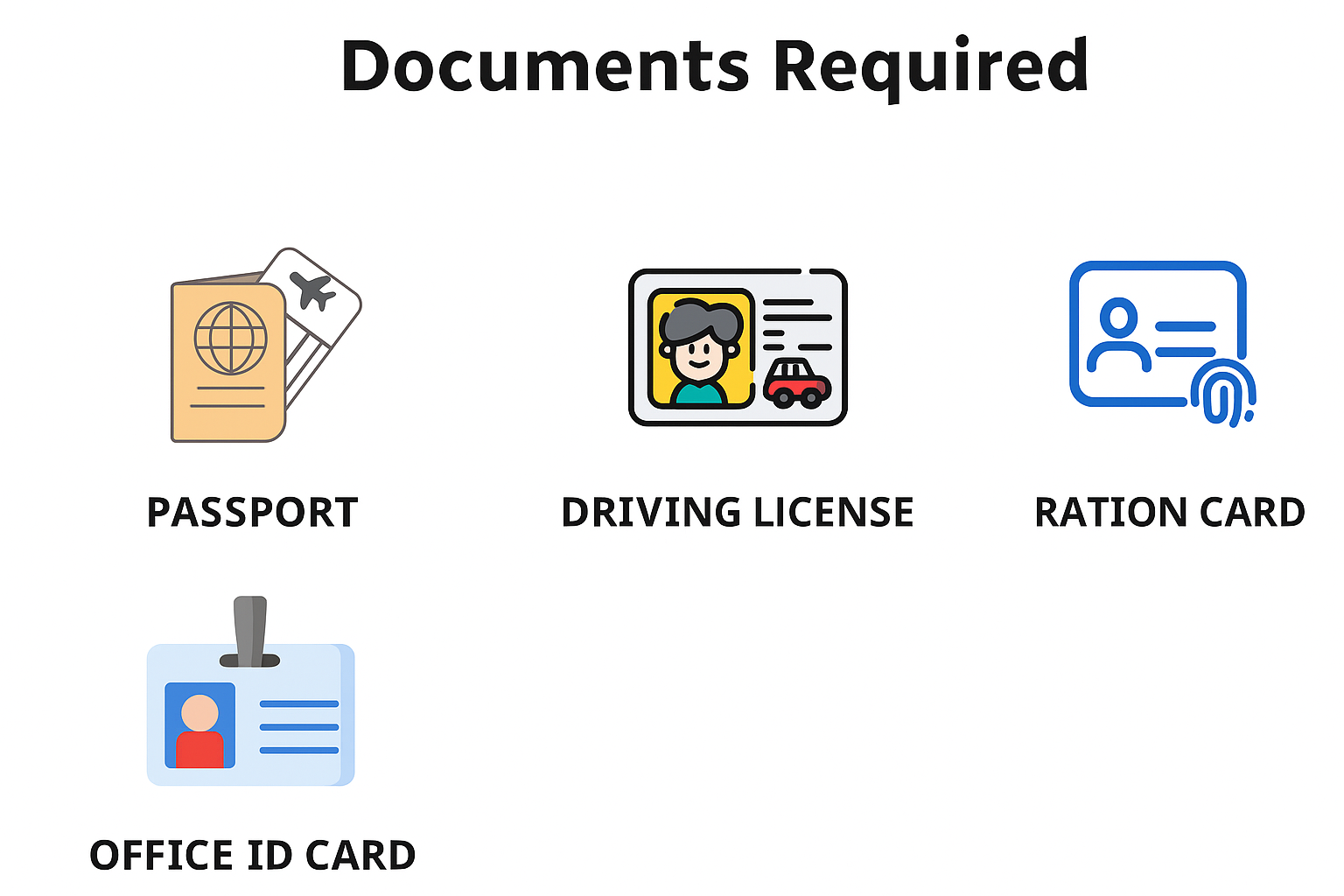 Documents required